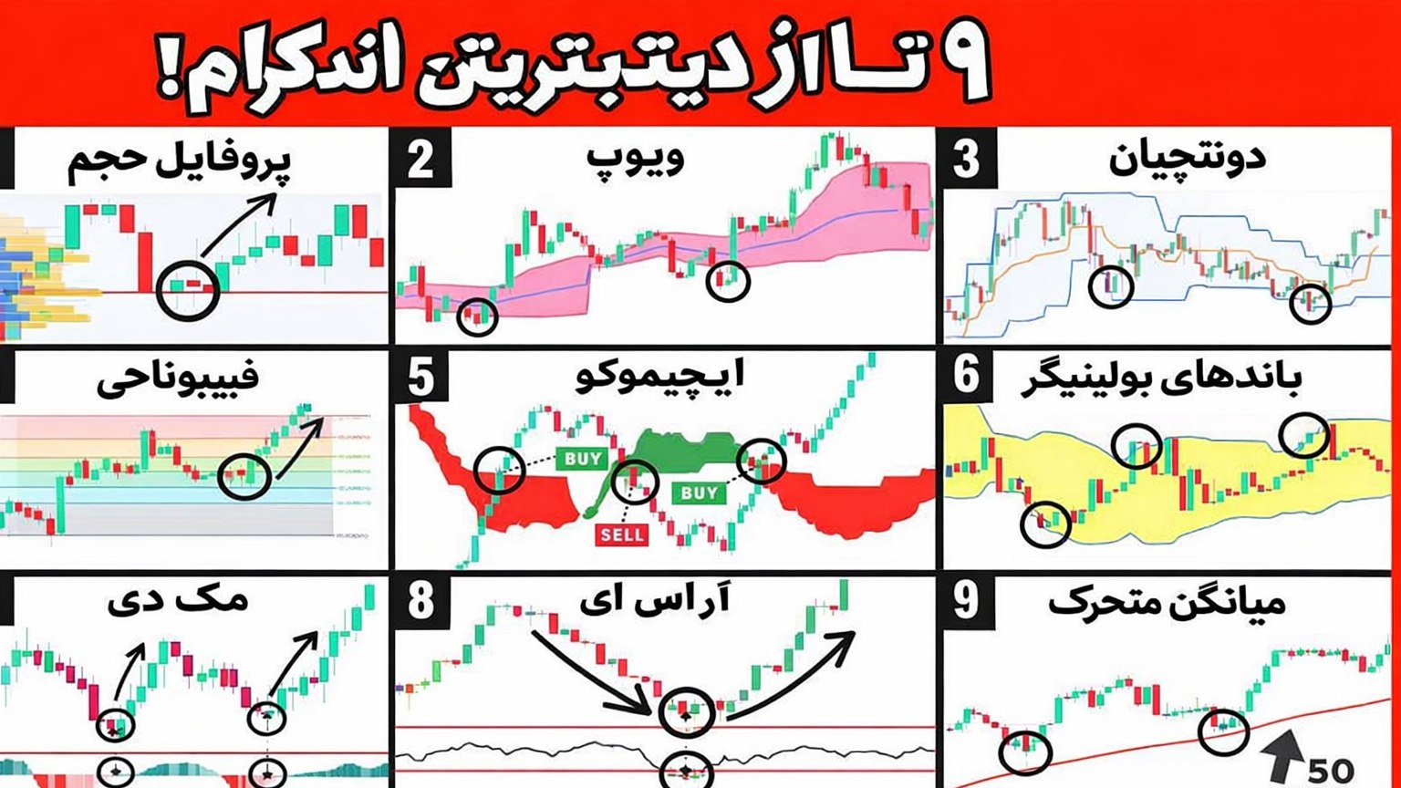 GOLD TREND _ اتجاه الذهب