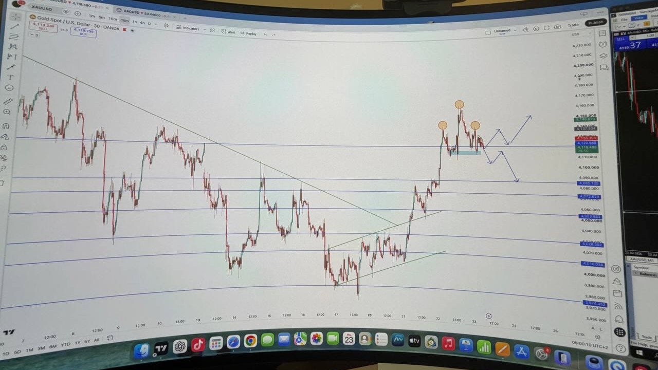 ELITE FOREX ANALYSIS