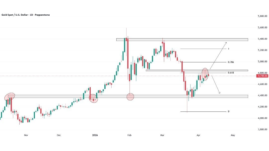 goldwithsignals1