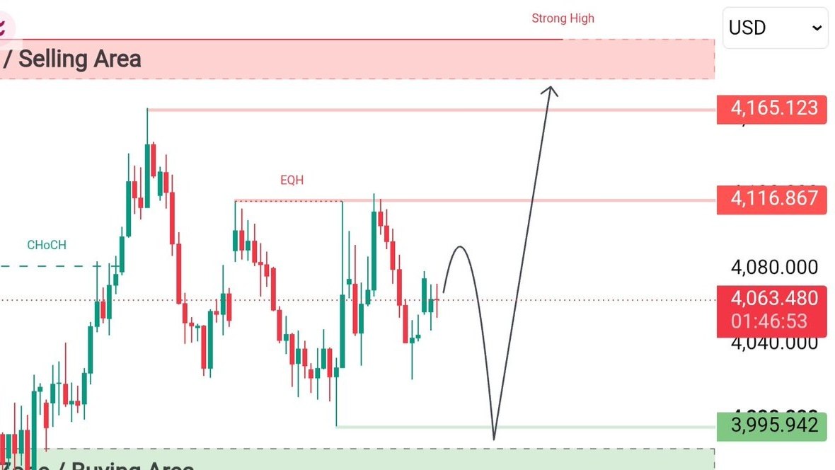 Trend Market