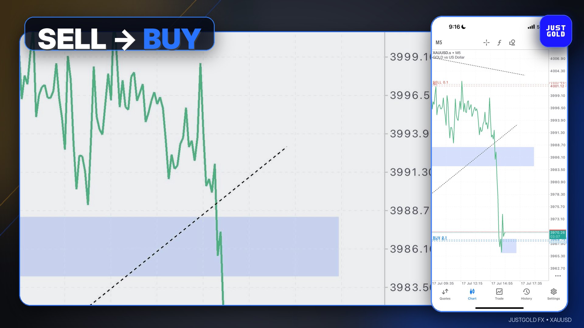 JUSTGOLD FX