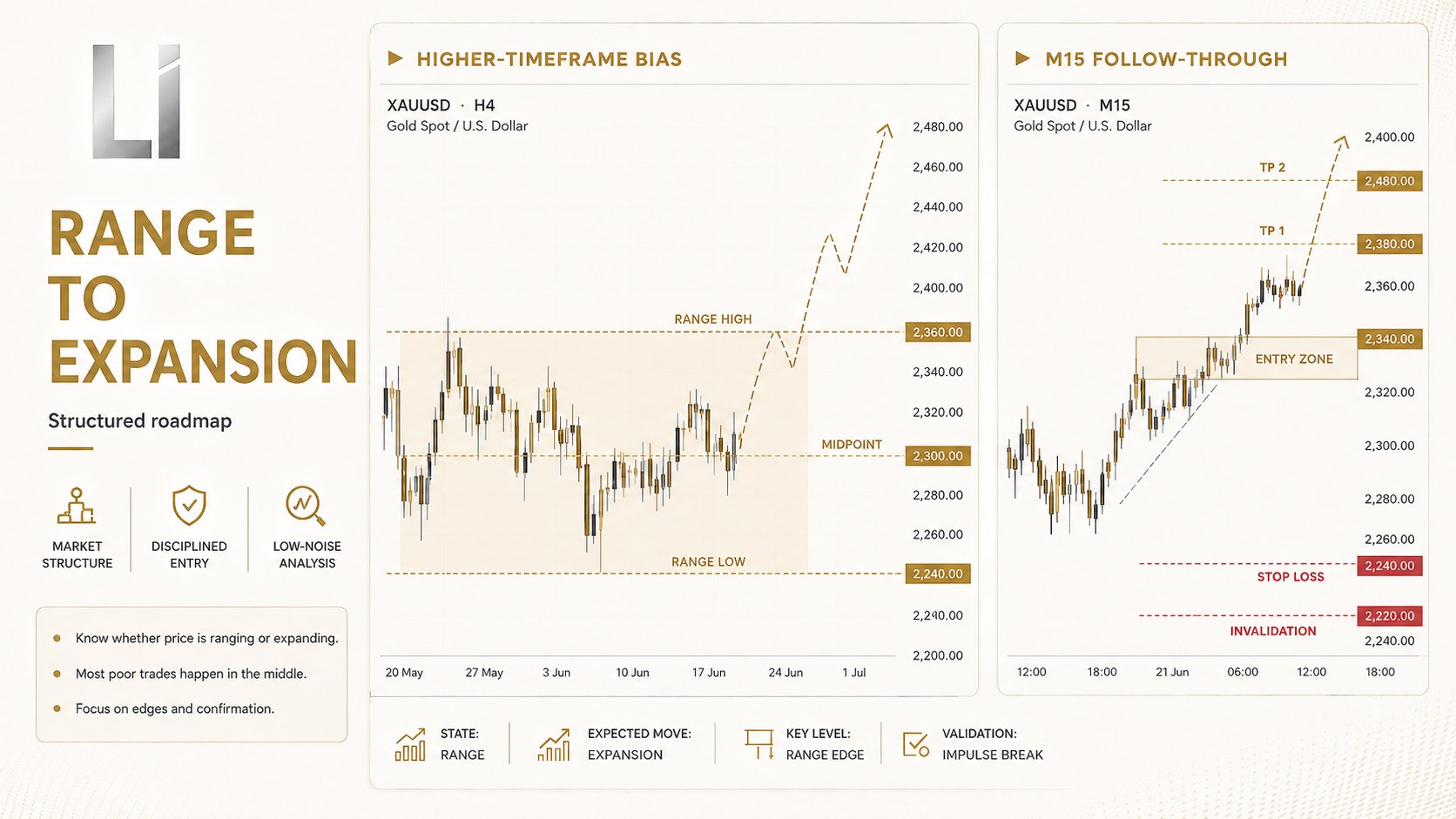 Liquidity Intelligence