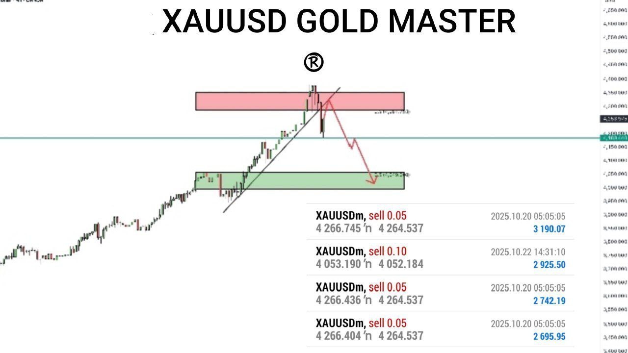 Forex Trade Ideas
