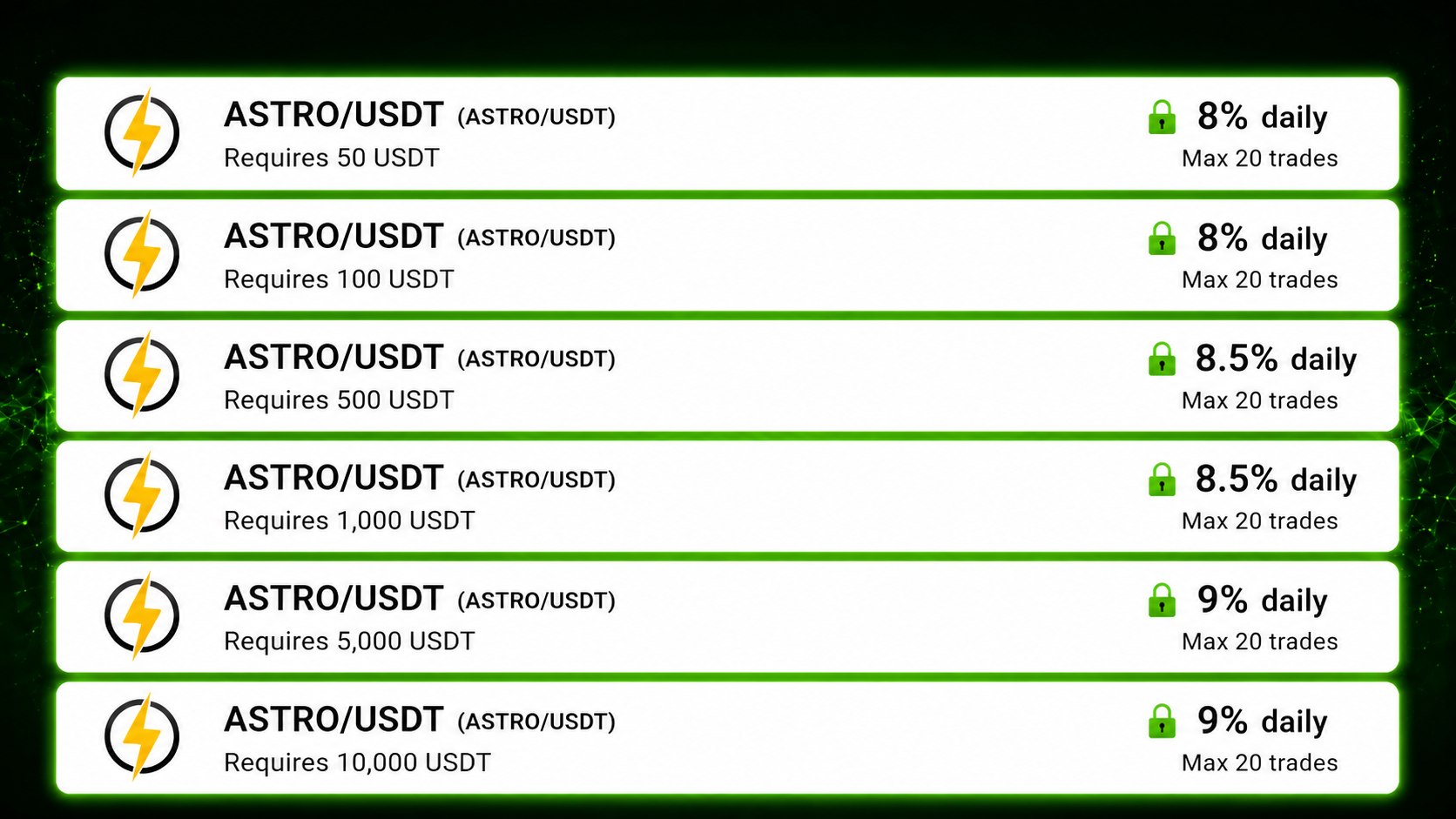 Astrox AI Bot