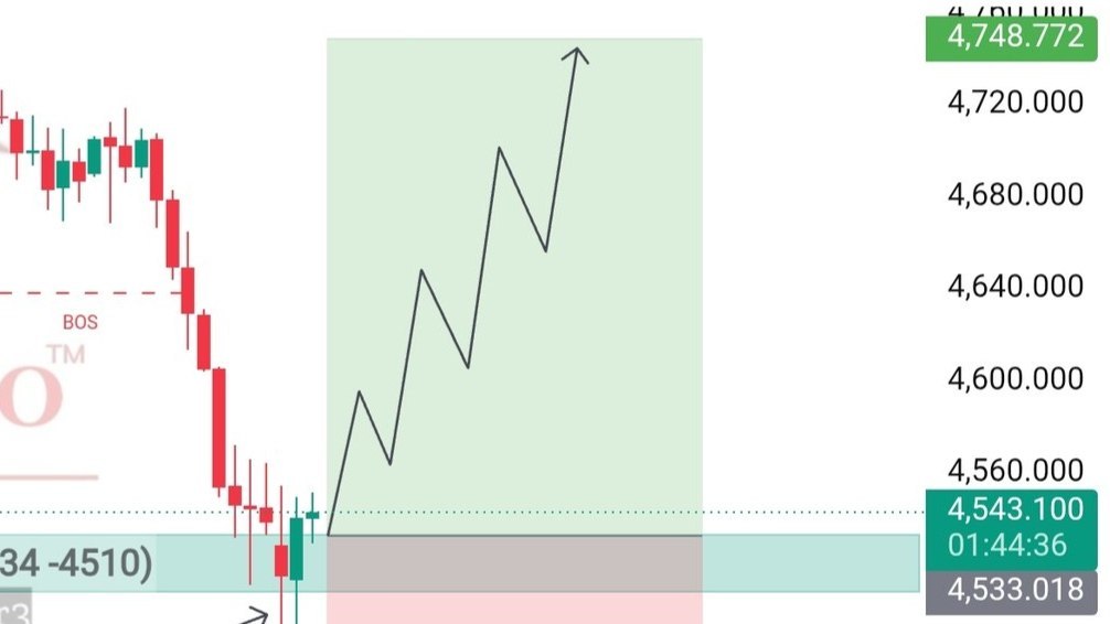 Precision Forex Lab