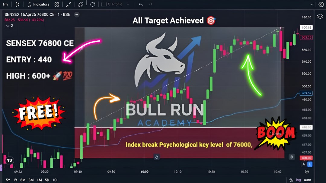 Bull Run Academy