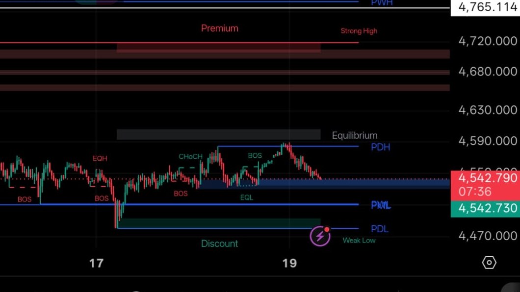 XAU(USD) GOLD MARKET IDEAS