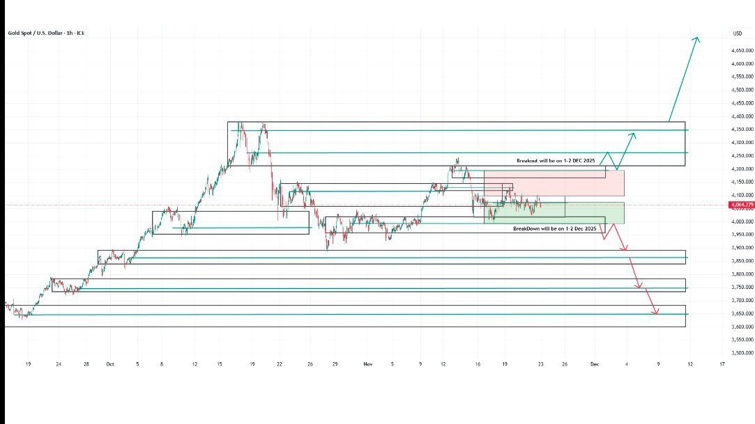 FXSheikh Trader Gold
