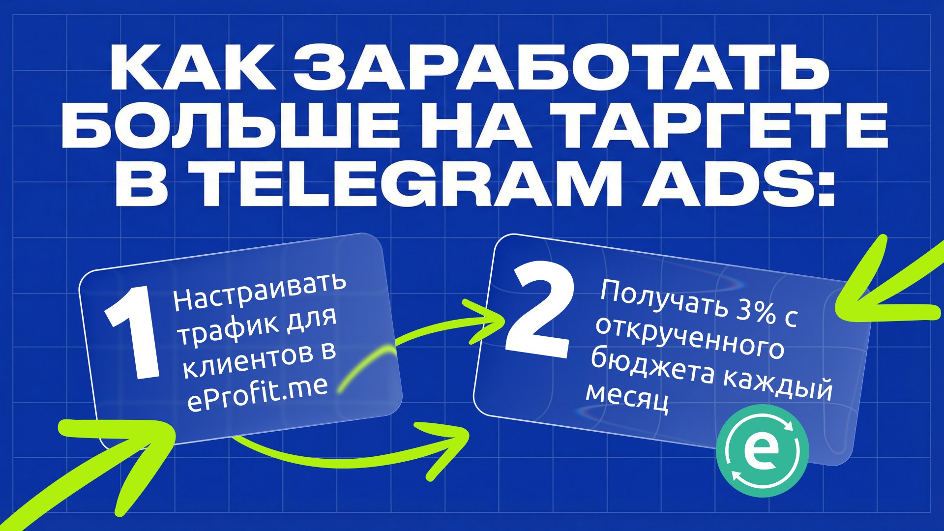 eProfit.me — максимум от рекламы