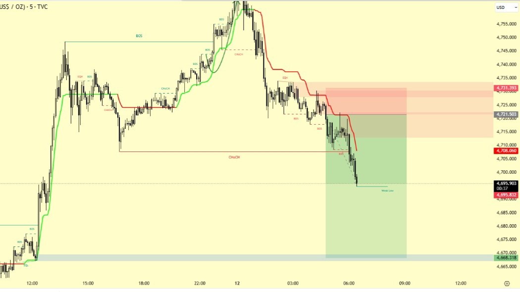 FX GOLD TEAM