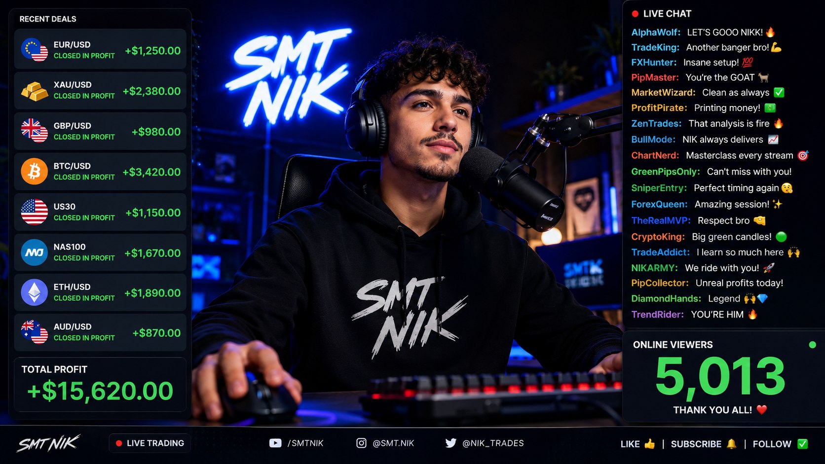 SMT Nik Trading Info