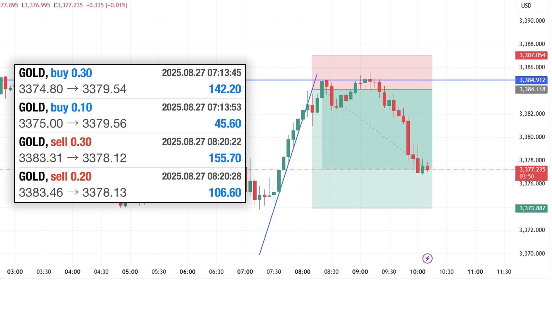 FOREX WORLD SIGNALS