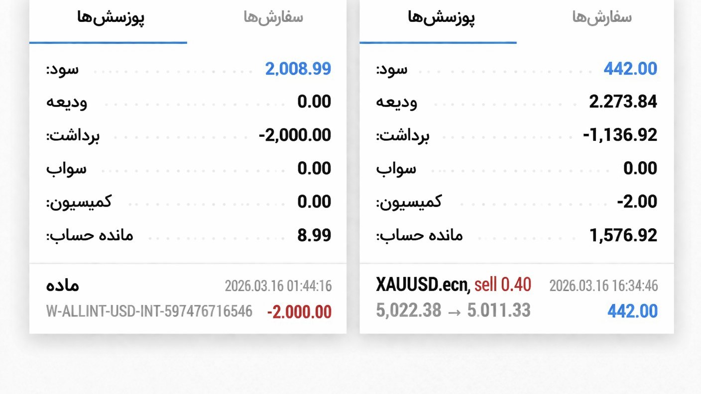 DIGITAL FOREX TRADING
