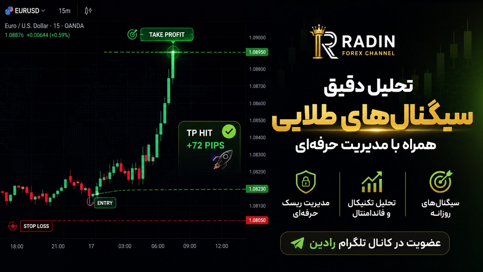 RADIN سیگنال فارکس
