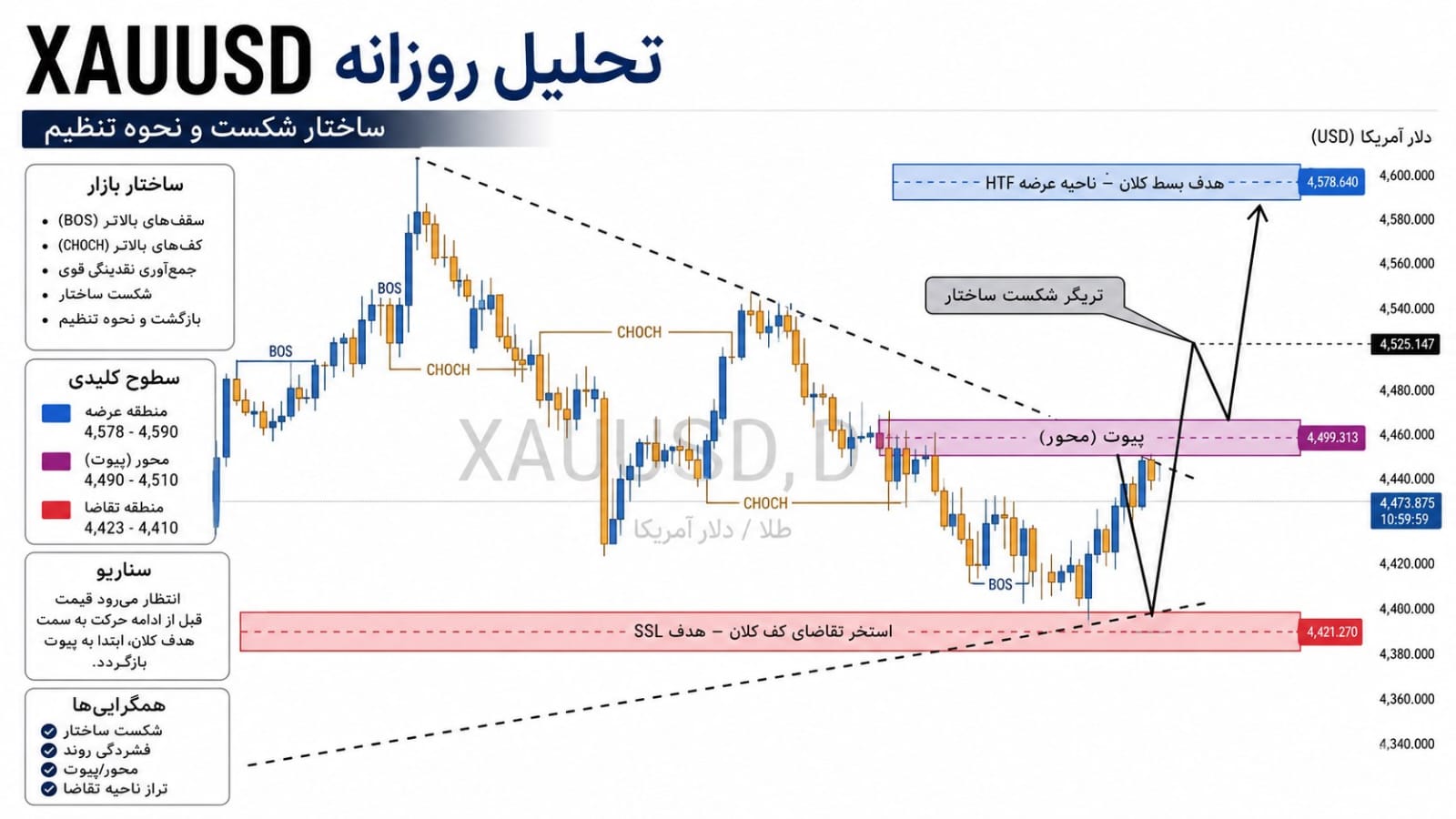 GOLD VIP SIGNALS📊