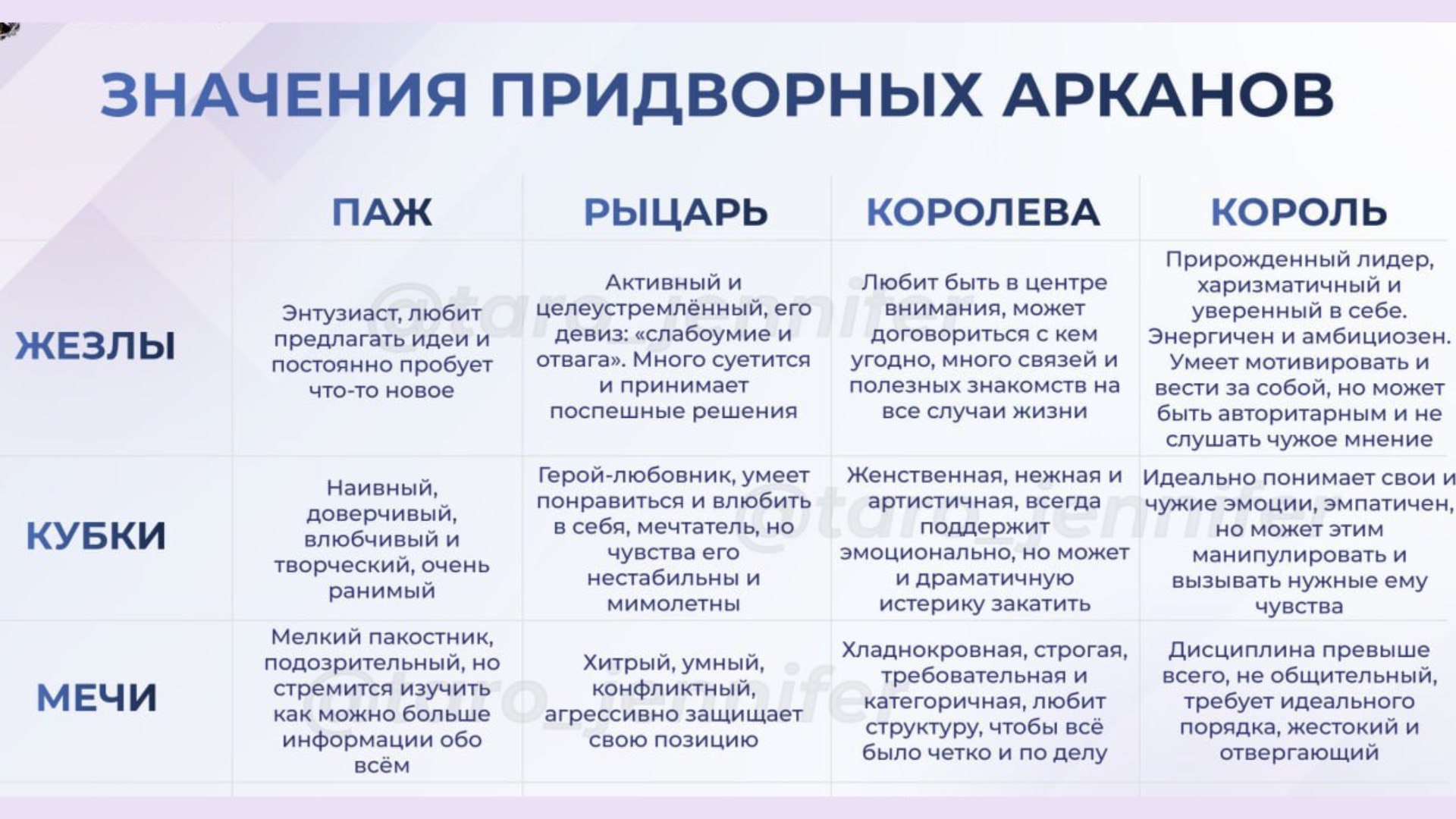 Карты, Джен и 2 кота