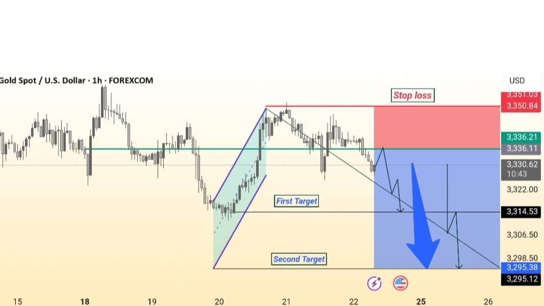 Gold Trading Team