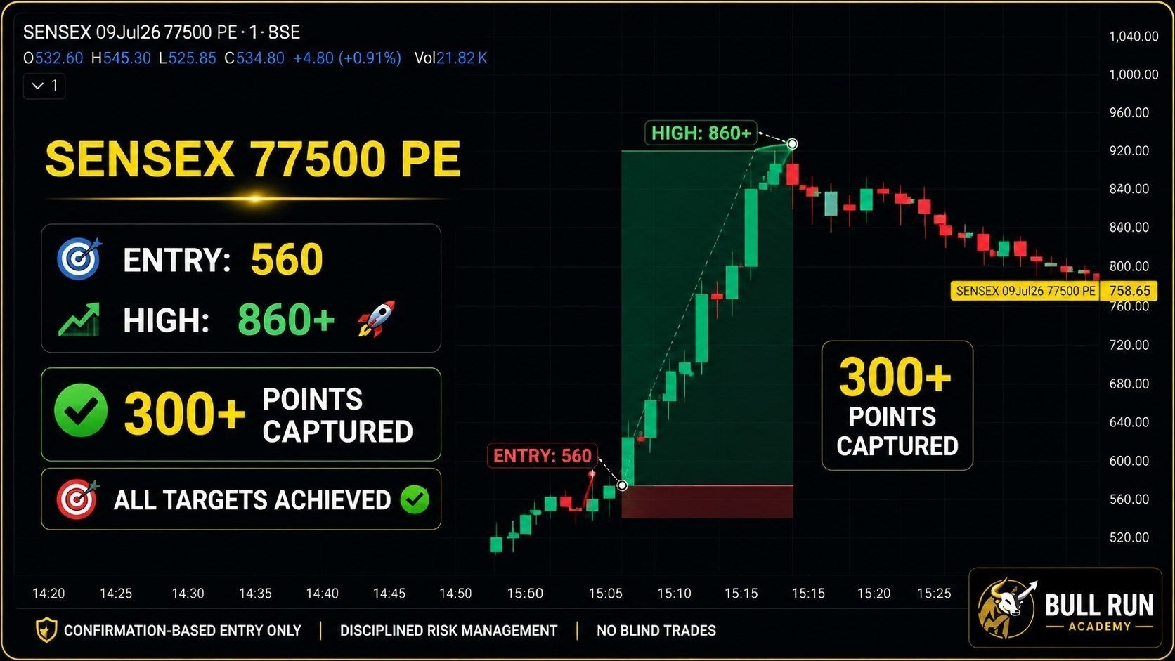 STOCK MARKET TRADING TIPS