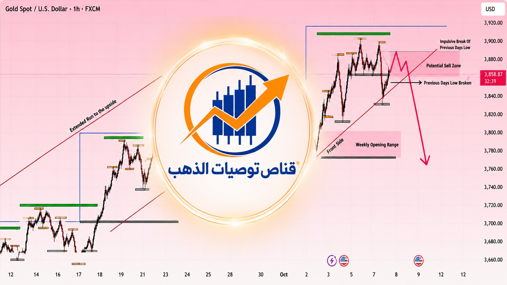 قناص توصيات الذهب®