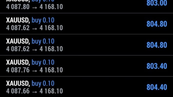 Profit π
π
‘π
