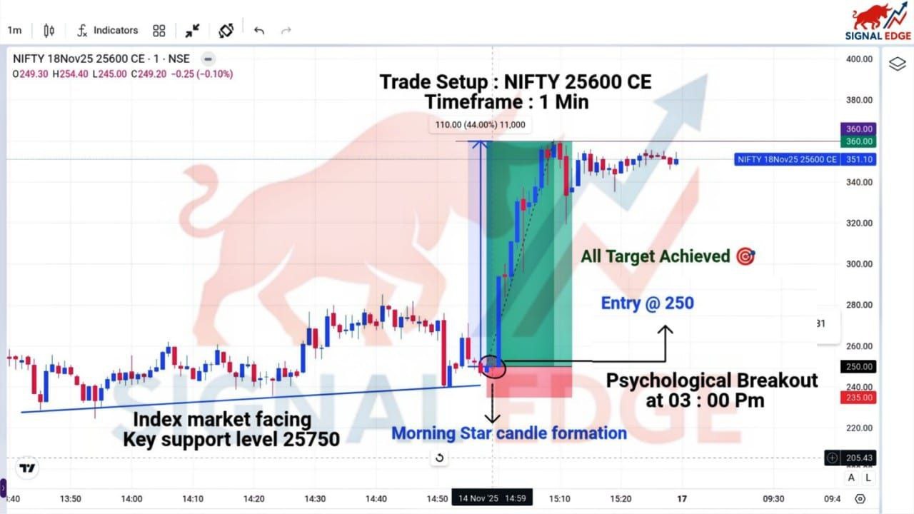 FOREX TRADING WEBINAR