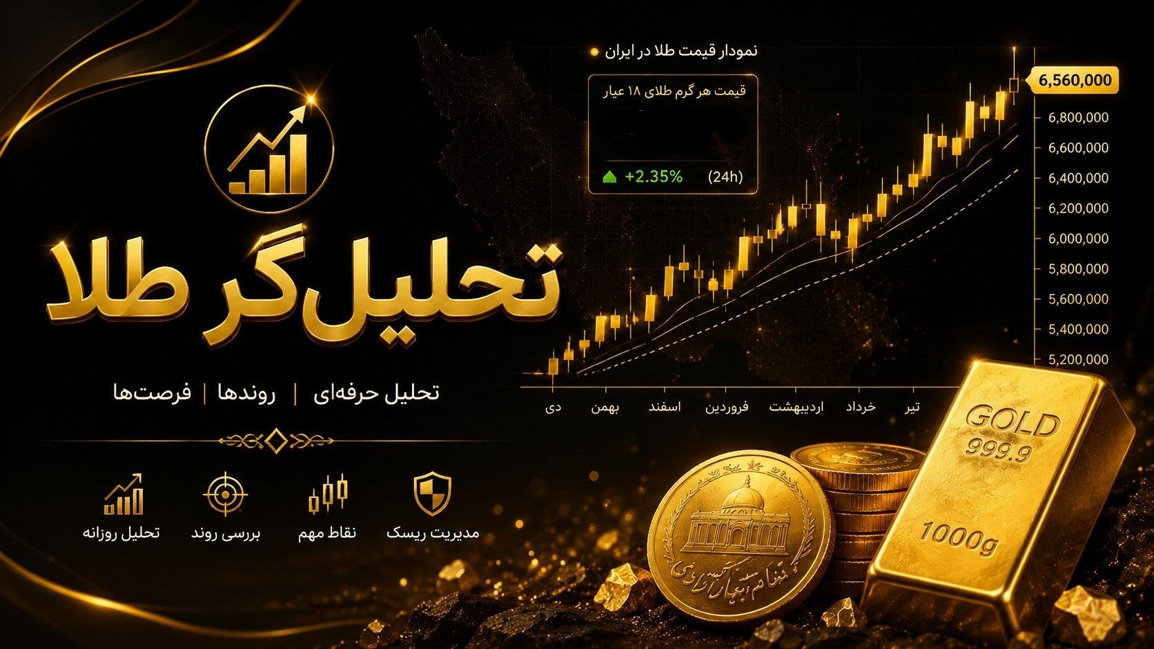سیگنال رایگان🟢 دلتا