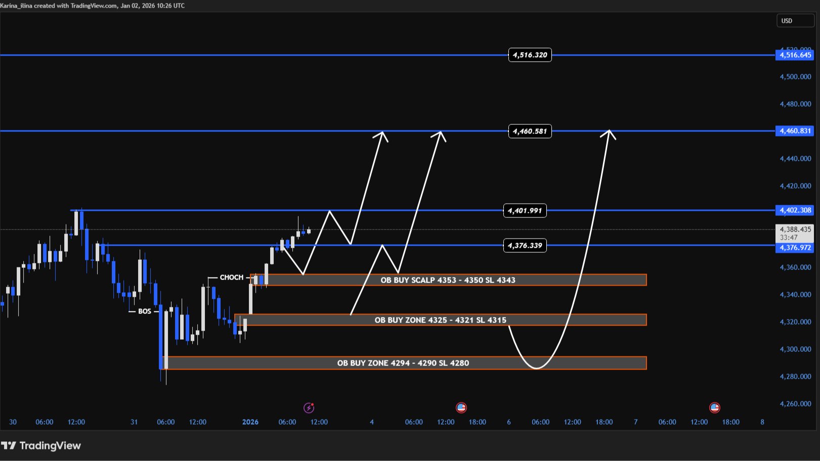 GOLD WITH SIGNALS