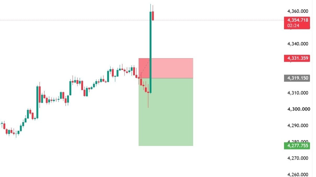 GOLD ELITE TRADING SIGNALS