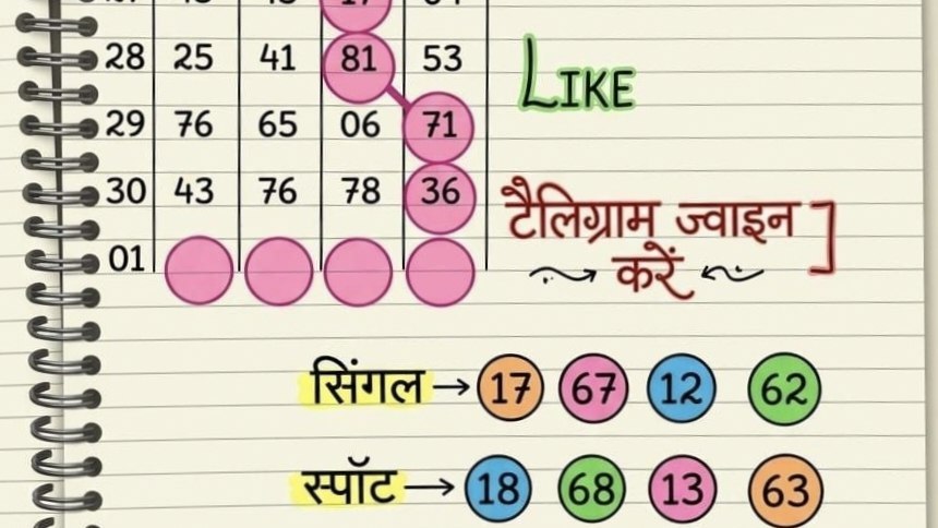 " 𝔸𝔸𝕄𝕀ℝ 𝔹ℍ𝔸𝕀 " ( सट्टा किंग )