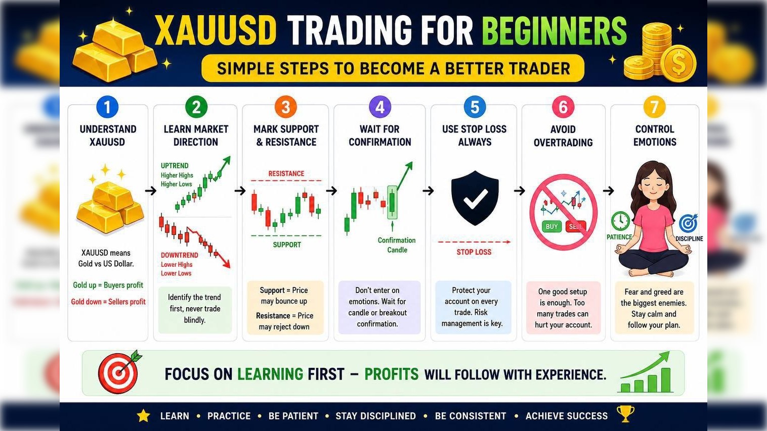 Forex Academy