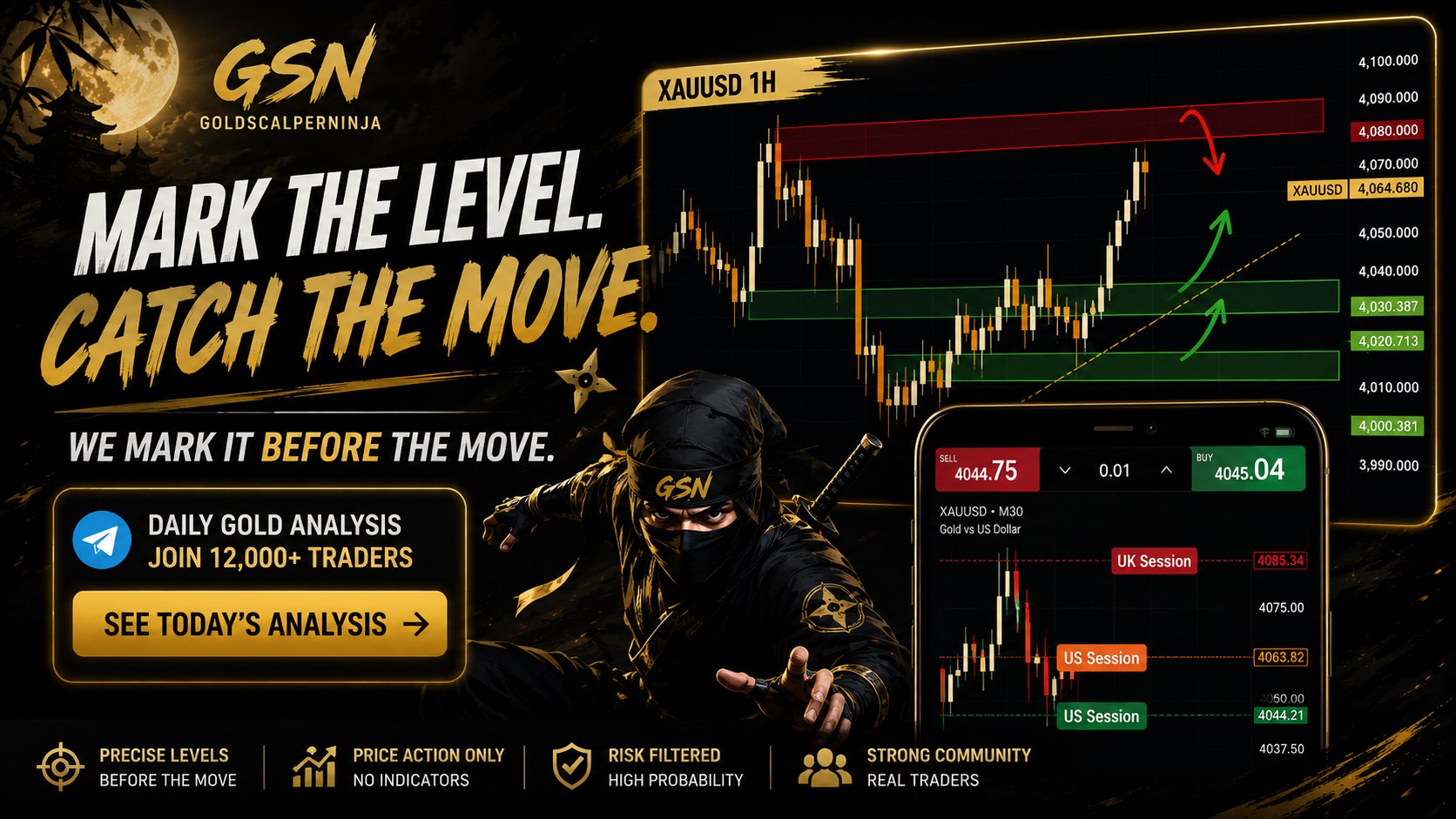 Gold Scalper Ninja