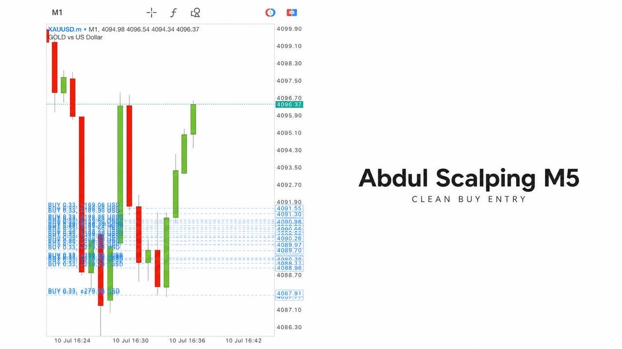 Abdul Scalping Gold ๐ฆ๐ช๐ช