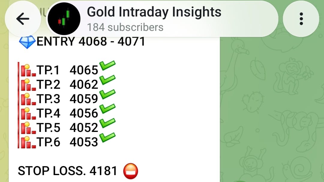 Gold Intraday Insights