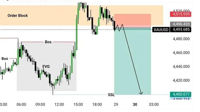 GOLD ANALYSIS PRO