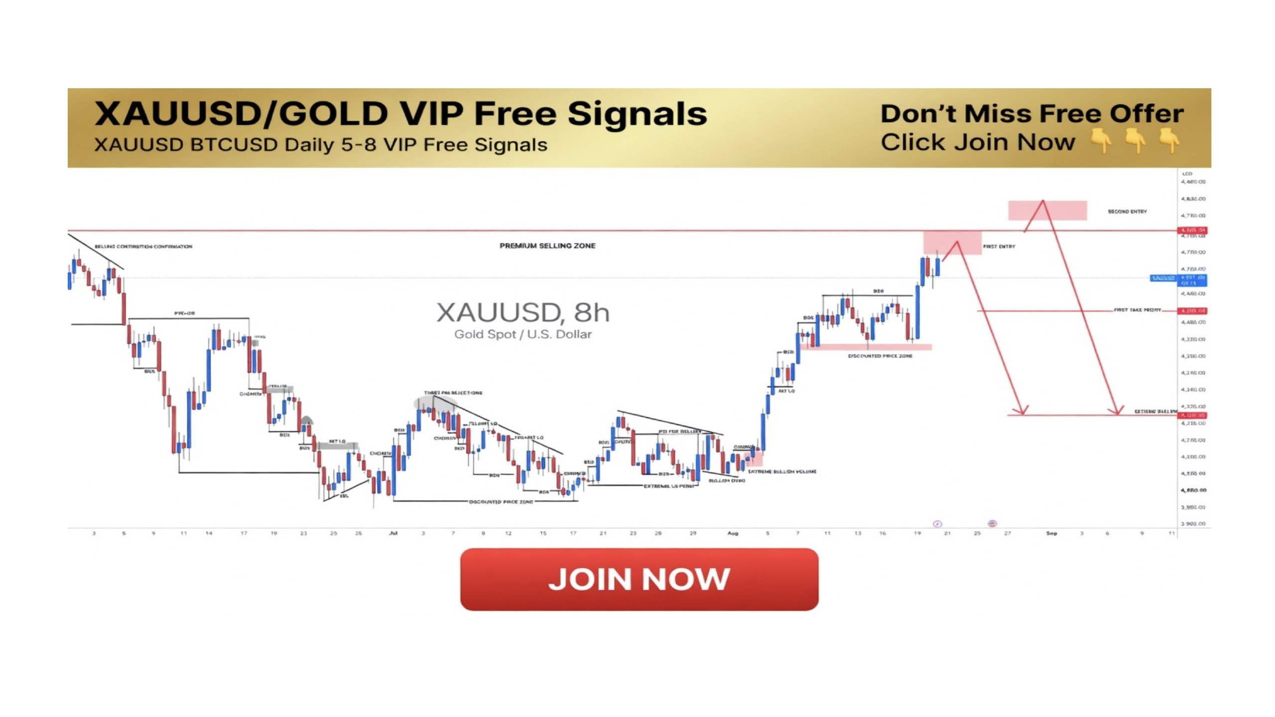EDUCATION XAUUSD MARKET ๐