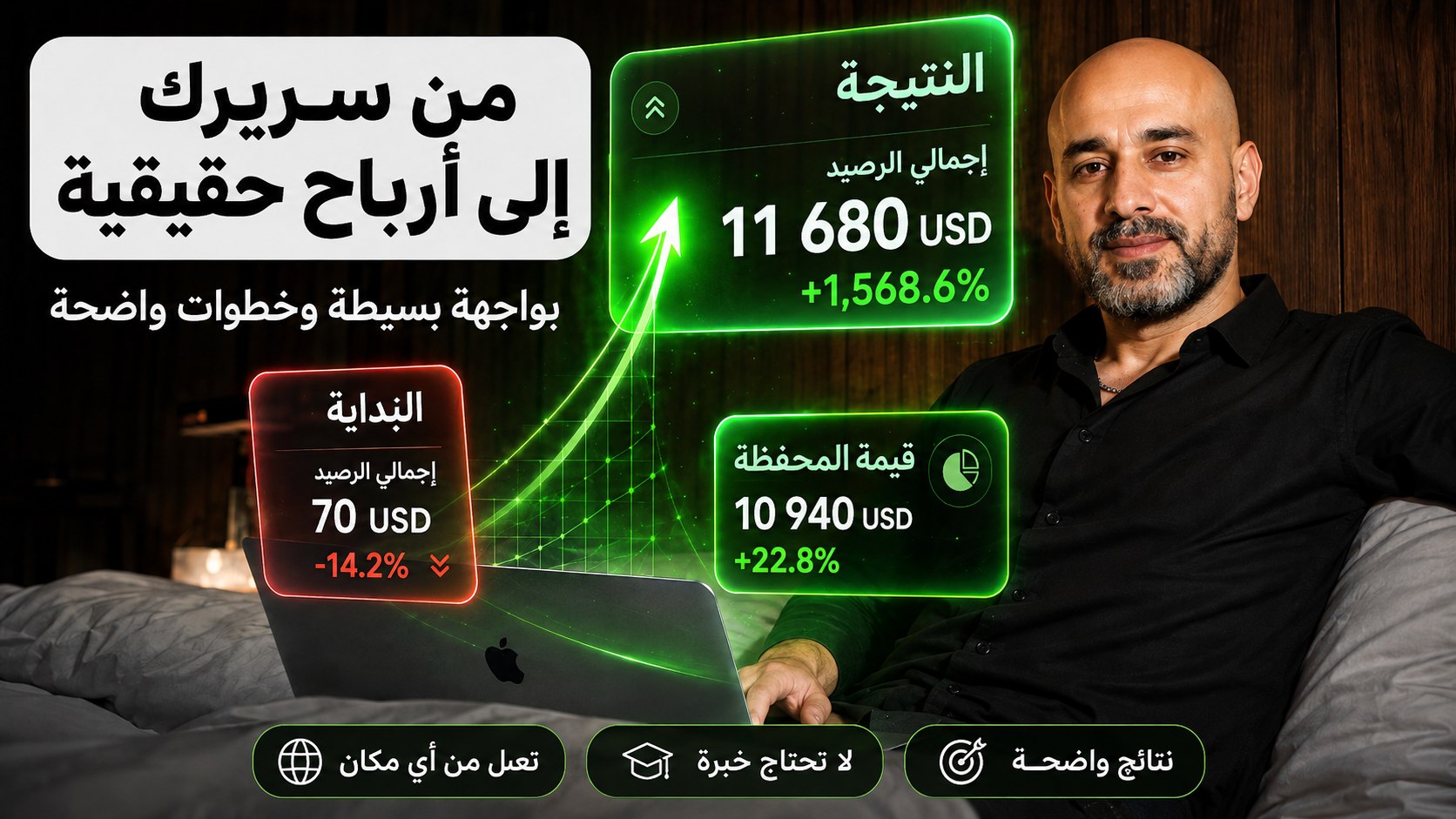 Muhammad Sumbul | دليل الاستثمار