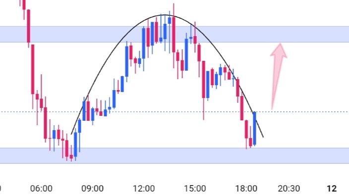 XAUUSD ROYAL ANALYSIS