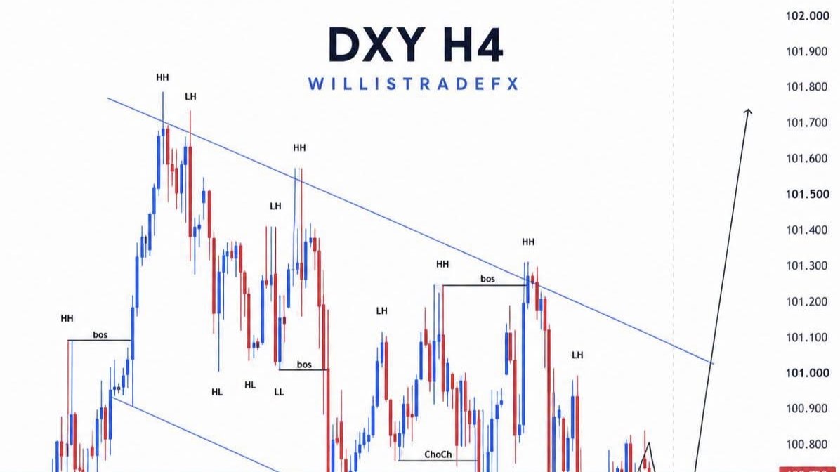 DUBAI GOLD TRADER