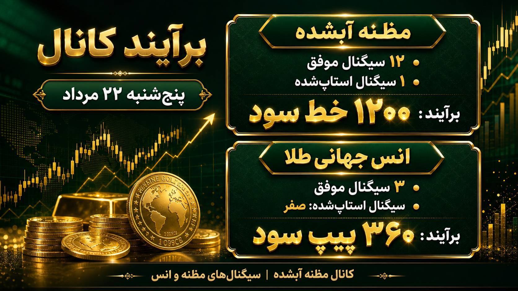 طلا آبشده