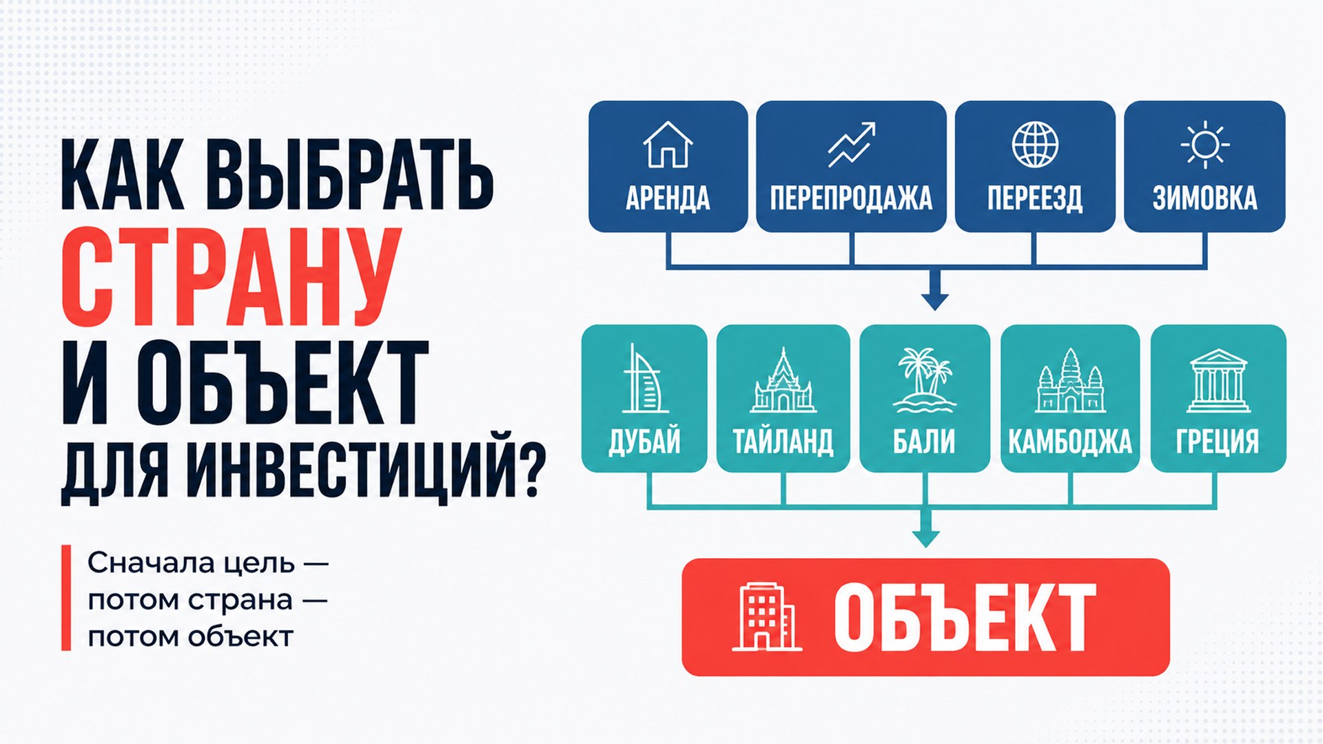 Инвестиции в Камбоджу