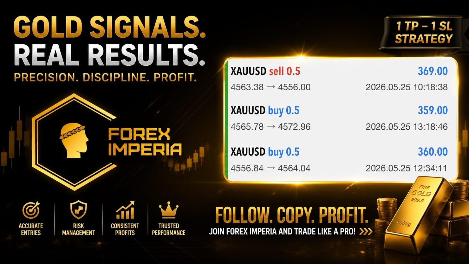 GOLD ANALYSIS OFFICIAL