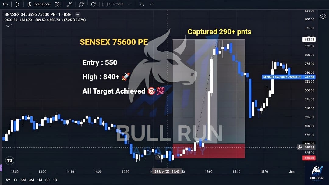 Market Masters Tips